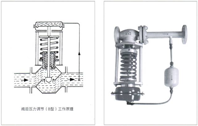 ZZYP自力式压力调节阀