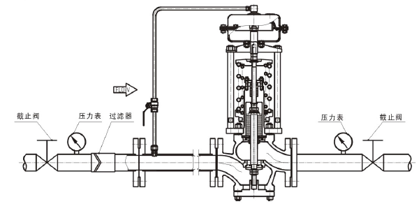 雷力自力式压力调节阀好用