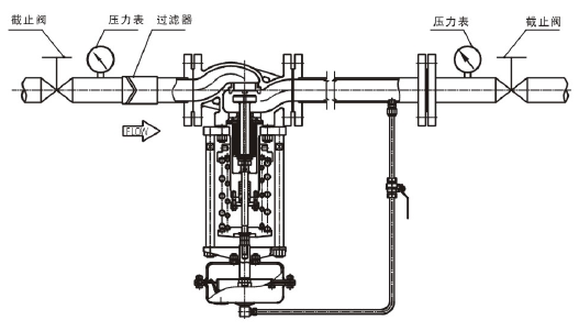 ZZYP自力式压力调节阀好用