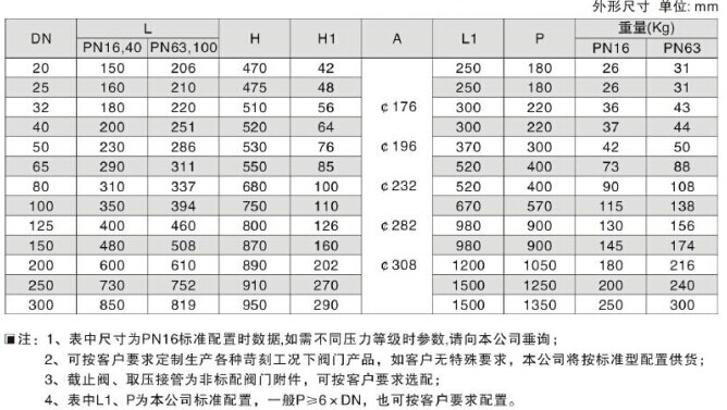 ZZYP自力式压力调节阀好用