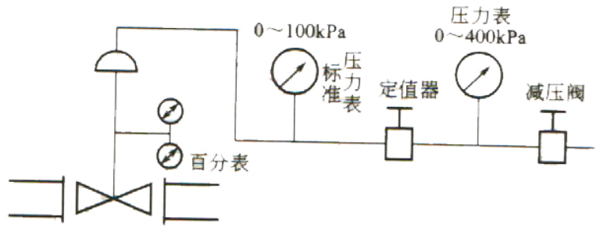 雷力支招如何调校气动调节阀? 雷力支招如何调校气动调节阀?