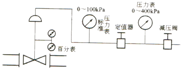 雷力支招如何调校气动调节阀？