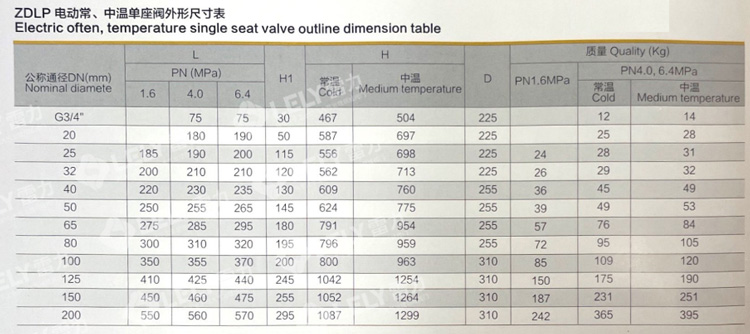 ZDLP电动常、中温单座阀外形尺寸表.jpg